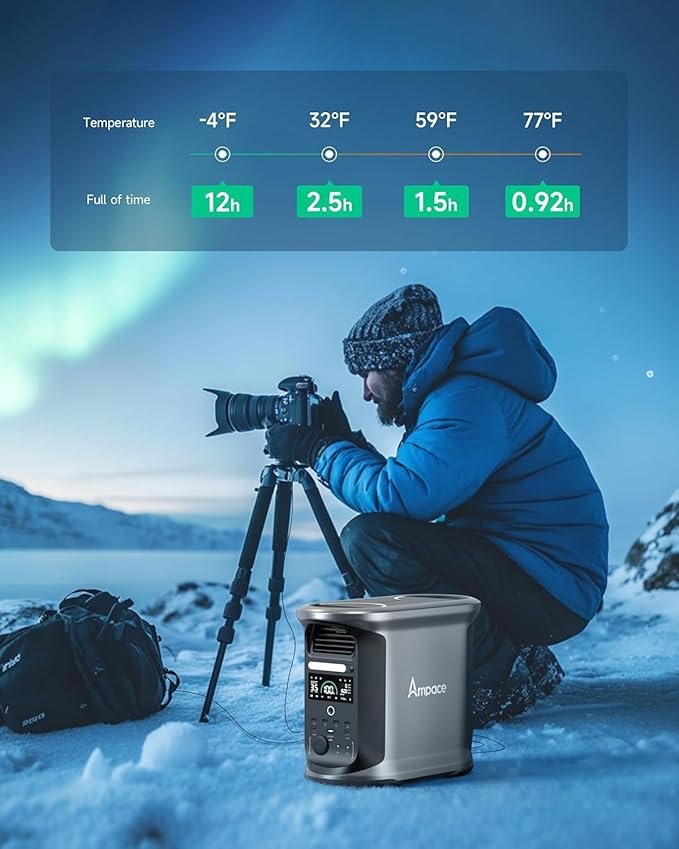 AMPACE Andes 1500 Portable Power Station with 400W Solar Panels 2400W(Surge 3600W), 1462Wh Solar Generator, LiFePO4 Battery, APP Control, Emergency Power for Home Backup, Camping, RV, Emergency