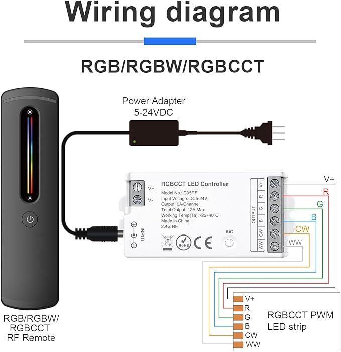 2.4GHz RF RGBW LED Strip Controller Remote Kit, Wireless Remote & Tuya Controller Dimmer with Group Control Adjust Brightness/Color Touch Slide for PWM 5Pin COB LED Strip Light DC5V DC12V DC24V