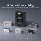 Renogy Charge Controller-Rover 20A MPPT 12V/24V Auto-Detect LCD Display | 99.9% Efficiency for Gel/Flooded/Lithium Batteries | Dual-Peak Tracking & Modbus Support