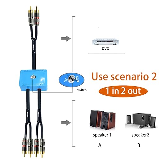 18ft Sound Channel swicher 2 male to 4 Male RCA Switch Selector 2 input 1 Output R/L Stereo Audio 1 in 2 Out Stereo Audio Splitter with Mute Button No External Power Required CD Speaker DVD Playe