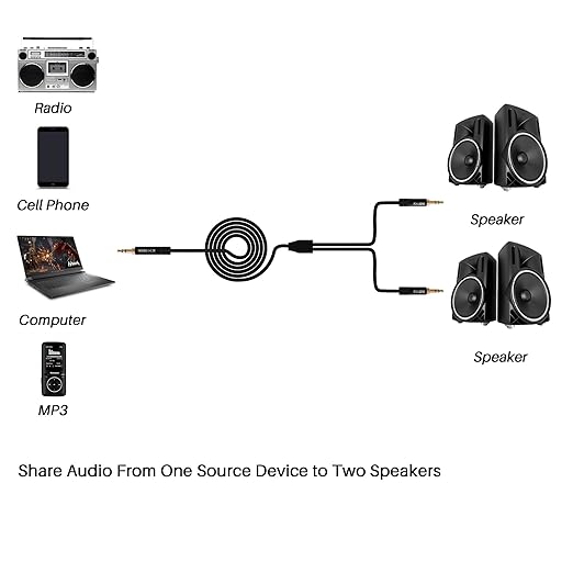 Kxable 1/8 Inch TRS Stereo Y Splitter Cable 10FT, 3.5mm Male to 2-Male Y-Splitter Stereo Audio Cable, for Cell Phone PC Laptop, Speaker, Headphones, Suitable for Switching or Two Sets of Speakers