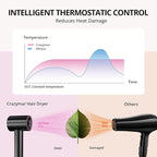 High Speed Hair Dryer, Travel Hair Dryer - 180,000 RPM/Min, 3 Min Fast Drying, 500 Million Negative Ions, Blow Dryer with 4 Temperature and 2 Speed Settings, Hair Dryers for Home & Travel（Rose Pink）