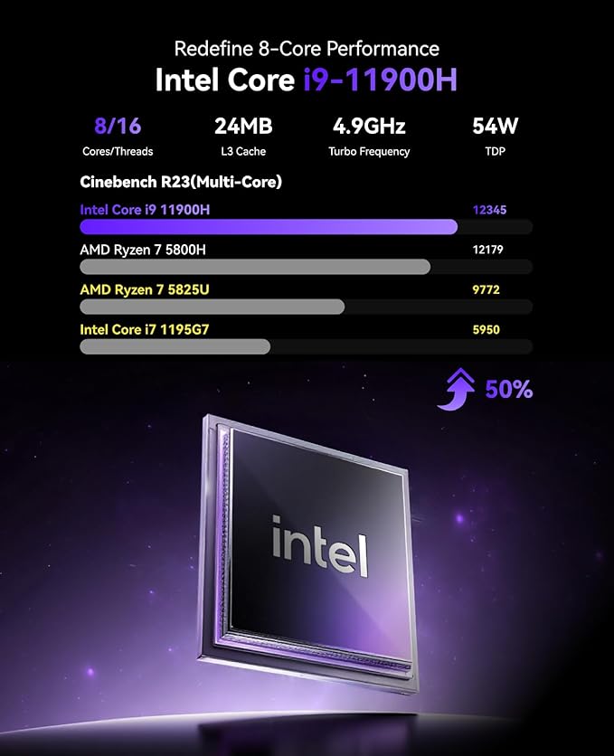 KAMRUI Hyper H2 Mini Gaming PC, in-tel Core i9-11900H (Beat i5/i7, up to 4.9GHz) 32GB RAM 1TB SSD Mini Desktop Computers, Triple 4K Display 6*USB3.2, USB-C, HDMI, DP, WiFi6, BT5.2, Gaming Home Office