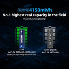 XTAR aa Batteries 1.5V Battery 4150mWh (4pcs 1.5V AA 4150mWh)