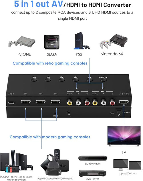 2-in-1 HDMI & AV Switcher – Play PS5 & Retro Games on 1 TV, 3 HDMI 2.0 (4K HDR) + 2 RCA Inputs – Supports Xbox Series X/Switch/Wii/PS2/N64 – HDCP 2.2, 3D, 4:3/16:9 Toggle