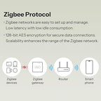 SONOFF MINI Duo 2 - Channel Zigbee Smart Switch, Zigbee 3.0 Enabled, 16A Total Load, Compact for Standard Boxes, Remote & Automated Control via Zigbee Hub