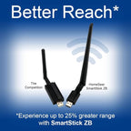 HomeSeer Zigbee 3.0 USB Interface/Coordinator/Dongle (SmartStick ZB), SiLabs ERG32MG21 Chip Technology, Compatible with HomeSeer, Home Assistant, OpenHAB, Zigbee2MQTT