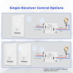 Avorecta Wireless Light Switch and Receiver Kit(1v1), Self-Powered (No Battery Required) Remote Control Lighting Switch, No WiFi Needed, for Indoor Outdoor Light Fixtures