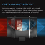 AC Infinity CLOUDWAY Whole House EC Fan S10, 1200 CFM with Remote 10-Speed Wireless Fan Controller, 10” Ceiling Mount House Attic Vent, Exhaust Home Ventilation System