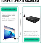 SPENFiLY Rechargeable Infrared Transponder-Extension IR Blaster Infrared Repeater System FIB 200CM/6.56FT Kit