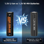 XTAR Rechargeable aa Batteries and Charger 8Pack 3600mwh pilas recargables aa LC12 1.5V AA AAA Battery Charger Kit (Charger+8AA)