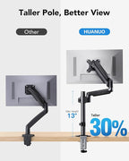 HUANUO Dual Monitor Mount up to 32 inches Screens, Taller Monitor Stand Hold 19.8lbs, Dual Monitor Arm Desk Mount Easy Adjustable with Tilt, Swivel, Rotation, VESA 75/100mm