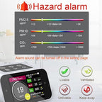 BRWISSEN A17 Air Quality Monitor Indoor CO2 Dust Meter 6 Channels Laser Particle Counter 0.3µm 0.5µm 1.0µm 2.5µm 5µm 10µm NDIR Carbon Dioxide Sensor AQI with Data Record