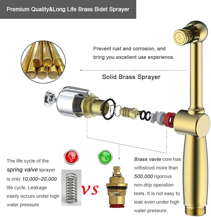 Handheld Bidet Toilet Sprayer, Black Bidet Spray for Toilet, Cloth Diaper Sprayer with Backflow Preventer, Adjustable Water Pressure Brass Hand Held Spray Attachment