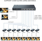 150m HDMI Splitter Extender 1x8 Transmit Remote 1080P Audio Video Over Cat5e/6 Ethernet Mirror 8 Screens Support Loopout Remote 1 in 8 Out for TV