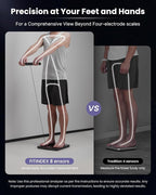 FITINDEX Body Composition Scale for Body Weight, Body Pod Scale [2026 Upgraded], Smart 8-Electrodes with BMI, Body Fat, Muscle Mass, 50 Composition Measurements, Bluetooth