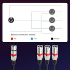 SiYear XLR Splitter Cable 3 Way - 1 XLR Female to 3 Male Patch Y Cable Balanced Microphone Splitter 3 in 1 Cord Audio Adapter (60cm/2FT)