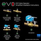 YoLink DIY Automatic Water Leak Detection & Shut-Off Starter Kit, Valve Operator, X3 Version Wireless Valve Controller, (4) Leak Sensors, Hub