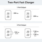 iPhone 17 16 15 Charger,USB C Charger Fast Charging,2Pack Dual Port Fast Wall Chargers Block with 6FT USB C Cable for iPhone 17 Pro Max/17 Pro/17/Air/16 Pro Max/16 Plus/16e/15/iPad Pro/Air/Mini/AirPod