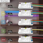 GLEDOPTO ZigBee 3.0 LED Strip Light Controller Pro Max 5 in 1 RGBCCT RGBW RGB CCT Dimmer Monochrome Color White Light Mix PWM Dimming 20A Pluggable Fuse App Voice Control (ZigBee Hub Require)