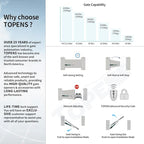 TOPENS A5131 Single Swing Gate Opener Medium Duty Automatic Gate Motor for Single Swing Gates Up to 16ft, Electric Driveway Gate Operator AC Powered with Remote Control Kit Solar Compatible