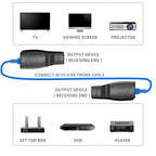 SZBJ IR Repeater,IR Remote Control Extender,Infrared Repeater System,Apply to Cat6/Cat5e/Cat8 Ethernet Cable Connection(Four Head ir emitter)