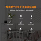 Temtop Smart Air Quality Monitor Indoor Home Air Testing for AQI, PM2.5, Formaldehyde and VOCs with WiFi Connection and Remote Monitoring via App,M10i