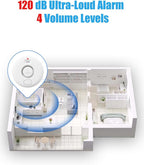 WD71 Water Leak Detector for WiFi Gateway/Hub, 120dB Adjustable Wireless Water Sensor Alarm, Smart Water Leak Alarm for Laundry, Kitchen, Basement, Home Bathroom (Gateway Not Included)