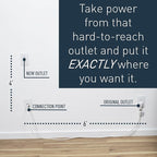 Legrand Wiremold In-Wall Power Outlet Extender Kit, White, 6 Foot Cable, For Kitchen Remodel and Outlet Relocation, IWPE-WH