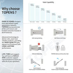 TOPENS AT6131 Single Swing Gate Opener Medium Duty Automatic Gate Motor for Single Swing Gates Up to 18ft, Electric Driveway Gate Operator AC Powered with Remote Control Kit Solar Compatible