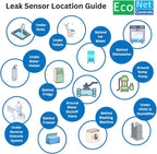 EcoNet Controls EVC400-MW-SK3 Bulldog Matter Over WiFi Starter Kit with 3 sensors - Easy Installation, No Plumbing Required, Smart Home Optional