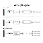 RF Wireless RGB LED Strip Controller - Magnetic Wall-Mounted Sensitive Touch Slide Remote Kit, Brightness Dimmable, DC 5V-36V 8A Compatible with RGB LED Tape