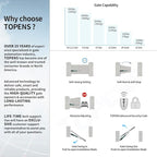 TOPENS A5S Automatic Solar Gate Opener for Medium Duty Single Swing Gates Up to 16ft, Single Swing Gate Operator Battery Powered with Remote Control Kit Gate Motor Solar Panel Included