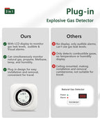 3 in 1 Natural & Propane Gas Detector, Plug in Natural Gas, Propane, Temp, Humidity and Explosive Gas Alarm; Design for Home, Apartment & RV; with LCD Screen (White)