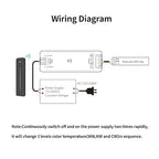 RF Wireless Remote CCT LED Strip Controller Magnetic Wall-Mounted Touch Slide Brightness/Color Temp Adjust Sensitive Touch Slide Flicker DC 5V-36V 8A