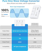 220V to 110V Travel Voltage Converter, VINTAR 600W Pure Sine Wave Voltage Converter US to Europe, Power Converter Adapter Combo Step Down Transformer for CPAP Hair Straightener Curling Iron