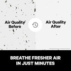 PuroAir 240 HEPA Air Purifier for Home Large Rooms - Covers Up To 1,000 Sq Ft - Filters Up To 99.9% of Pollutants, Smoke, Pollen, Dust - Quiet HEPA Air Filter - Air Purifiers for Bedroom