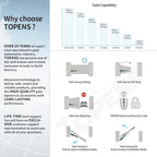 TOPENS A8131 Single Swing Gate Opener Heavy Duty Automatic Gate Motor for Single Swing Gates Up to 18ft, Electric Driveway Gate Operator AC Powered with Remote Control Kit Solar Compatible