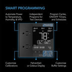 AC Infinity Controller 75 PRO, WiFi Outlet Controller, Independent Programs for Two Devices, Desktop Digital Thermostat with Temperature, Humidity, VPD, & Timer Controls, for Seed Starting Heat Mats