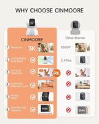 CINMOORE 3K Indoor Camera with 64GB Card, Human/Pet/Facial AI Detection, Dog/Cat/Pet Camera Indoor with Phone APP, 5GHz 2.4GHz Dual Band Wi-Fi 6, 360 Pan Tilt Auto Tracking, Night Vision, 2-Way Talk