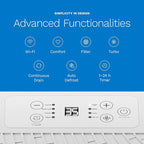 hOmeLabs Dehumidifier - Advanced Humidity & Moisture Control, Quiet, Efficient, Auto Shut-off, Ideal for Home, Basement, Office - 4,500 Sq Ft Wi-Fi (32 Pint MAX 80 Pint at 95°F, 90% RH)