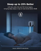 AIRMATE Air Purifier Bladeless Tower Fans, 1500CFM Large Air Volume, 45" 2-in-1 Standing Fan for Bedroom & Home, 28ft/s Velocity, 90° Oscillation, 24H Timer, Low Noise, White