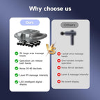 Fakosre 24 Haed Massage Gun, Massage Gun Deep Tissue with 9 Modes 99 Intensities, Quiet Multi Head Massage Guns for Backs, Shoulders, Legs, Foot and Full Body Muscle Pain Relief