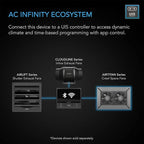 AC Infinity AIRTITAN S7, Ventilation Fan 12" with Speed Controller, IP-55 Rated for Crawl Space, Basement, Garage, Attic, Shed, Hydroponics, Grow Tents