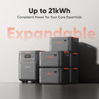 Jackery HomePower 3600 Plus Portable Power Station with 4x 200W Solar Panels and 2x Solar Panel Connector, 3600W AC Output, 3584Wh Solar Generator, Expandable up to 21kWh, Essential Home Backup