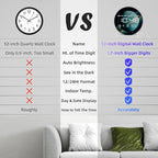 Timethink 12'' Planet Uranus Digital Wall Clock Large Display, Space Solar System Smart Wall Clock Electric Clock with Temperature, Date, 12/24hrs, Automatic Dimming, Plug in LED for Living Room