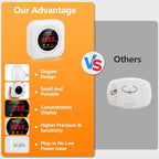 Carbon Monoxide Detectors, 2 Pack Protectmeter Portable Carbon Monoxide detectors Plug in Wall for Travel, CO Alarm/Monitor for Home/Hotel Room/RV with AC Socket with Digital LCD