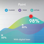 Logitech Spotlight Presentation Remote - Universal Wireless Presentation Clicker with Laser Pointer, Advanced Digital Highlighting, Bluetooth, 30 m Range and Quick Charging - Gold
