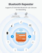 SwitchBot Matte Relay Switch 1PM, WiFi Switch Compatible with Alexa/Apple Home/Google Home, Power-Measuring Relay Switch Module with Integrated Bluetooth Repeater, Bluetooth & WiFi 2.4GHz, 16A