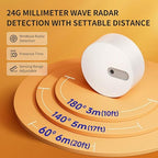 Linptech Human Presence Sensor ES1,Smart Motion Sensor with 24G mmWave Radar,Occupancy Sensor Requires Tuya Zigbee Hub for Home Security and Automation,Compatible with Alexa,Smart Life,Z2MQTT,ZHA